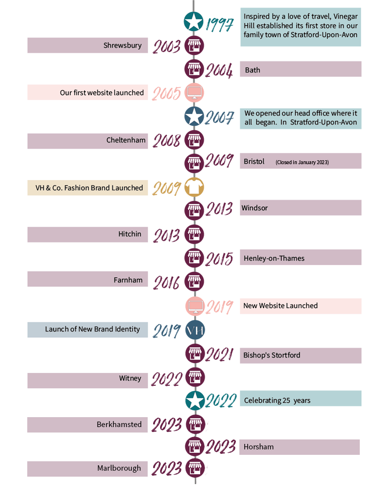Our Story.. Vinegar Hill